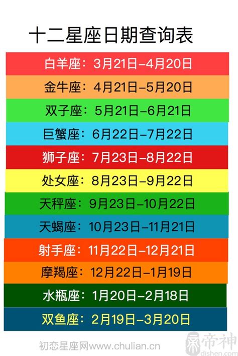 6月2日 星座|【最精準！十二星座日期對照表】12星座符號、月份、風象火象水。